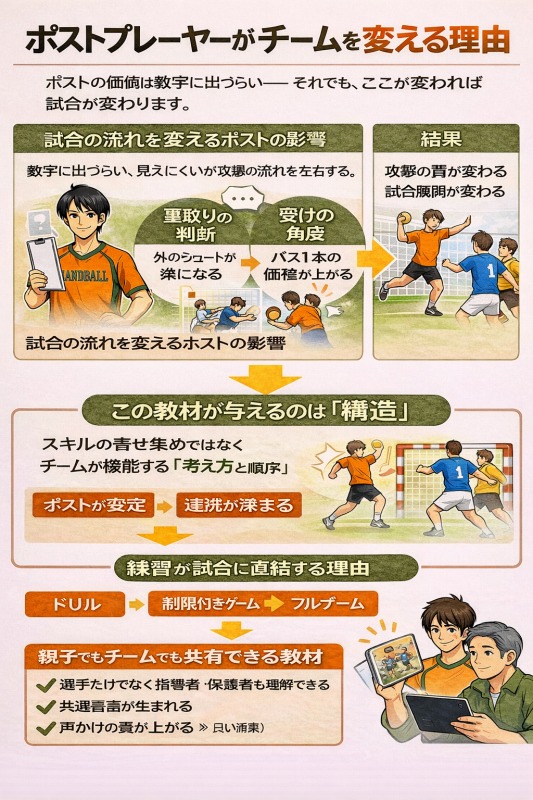 ポストプレーヤーがチームを変える理由